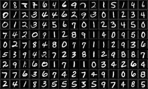 MNIST Classification with CNN